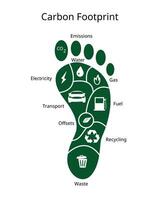 Carbon footprint is amount of carbon dioxide emissions associated with all the activities of a person or other entity vector