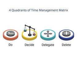 4 Quadrants of Time Management Matrix of important and urgent work from do, decide, delegate, delete vector