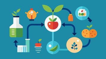 These illustrations capture the essence of creativity collaboration and innovation in the plantbased food development process.. vector