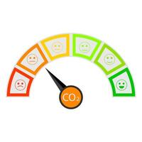 Co2 indicator score for measuring pollution air, level detection sustainability, atmosphere rating, evaluation, illustration vector