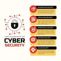 Modern Elements of Cyber Security Infographic Design Template vector
