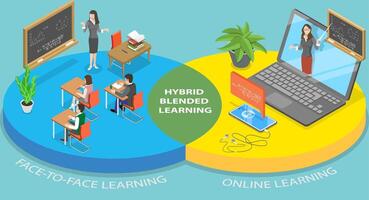 3D Isometric Flat Conceptual Illustration of Hybrid Learning vector