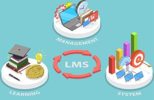3D Isometric Flat Conceptual Illustration of Learning Management System vector