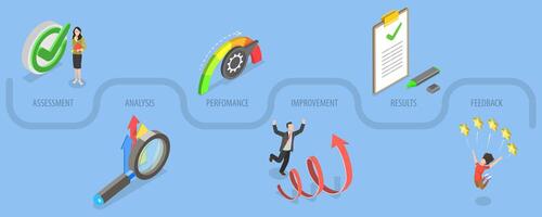 3D Isometric Flat Conceptual Illustration of Performance evaluation vector