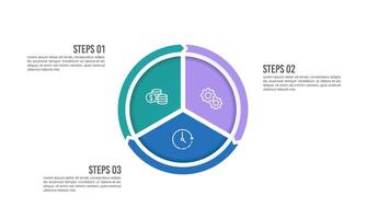 The circle infographic is divided into 3 parts. Process to success. Presentation, Strategy and Plan. vector