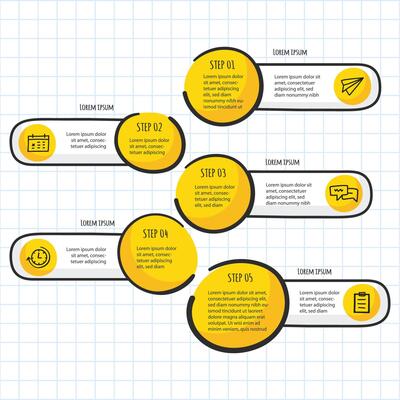 Steps outlined in a visual flowchart design for effective project planning and management process