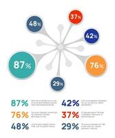 Colorful mind map displaying various percentages, representing data analysis, market research, business performance evaluation, and strategic planning vector