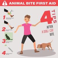 4 symptoms of rabies after being bitten vector