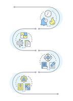 Financial close problems management infographic vertical sequence. Complex data, business. Visualization infochart with 4 steps. Circles workflow vector
