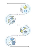 Financial close procedure advantages infographic vertical sequence. Automation, accountability. Visualization infochart with 4 steps. Circles workflow vector