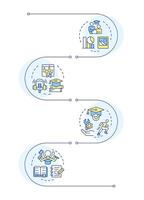 Learning style infographic vertical sequence. Educative techniques for students with disabilities. Visualization infochart with 4 steps. Circles workflow vector
