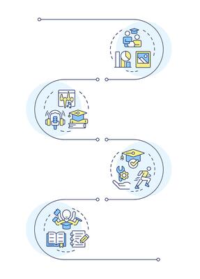 Learning style infographic vertical sequence. Educative techniques for students with disabilities. Visualization infochart with 4 steps. Circles workflow