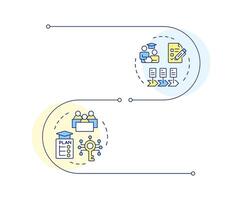 IEP and 504 plan infographic vertical sequence. Inclusive educative programs for public schools. Visualization infochart with 2 steps. Circles workflow vector