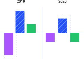 Colorful bar charts are comparing data from 2019 and 2020, visualizing trends and statistics with positive and negative values represented by upward and downward bars vector