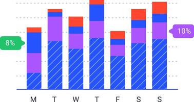 Colorful bar charts are presenting statistical trends and business performance data across different time periods. Possibly days of the week. Using a vibrant color scheme of blue. Purple. And orange vector