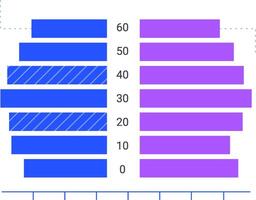 Horizontal bar charts are comparing data, visualizing trends, and presenting statistical information for business analysis and performance evaluation vector