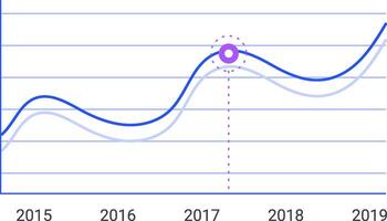 Two lines representing data illustrate upward growth from 2015 to 2019, with a highlighted peak value emphasized by a purple circle on the graph vector