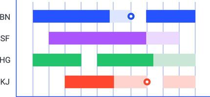 Colorful gantt chart is visualizing project timelines, task durations, and progress with distinct color coded bars representing different activities or phases vector