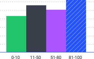 Four colorful bar charts are displayed on a graph, representing trends, statistics, and timeline data, with a potential focus on business infographics elements vector