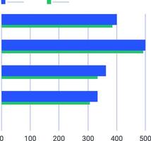 Horizontal bar charts are displaying statistical data and trends over time, providing valuable insights for business infographics and presentations vector