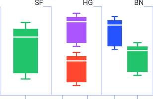 Colorful box plot chart visualizing data distribution, highlighting quartiles, median, and potential outliers, offering insights into statistical trends across categories sf, hg, and bn vector