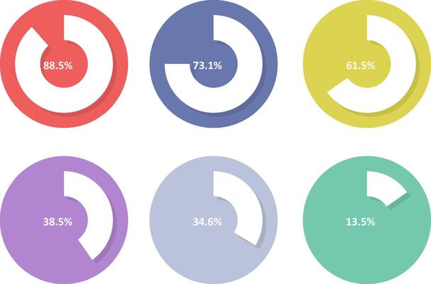 Pack of Survey Percentage Chart Flat Style Elements Design