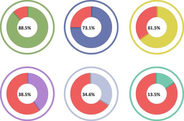 Pack of Survey Donut Chart Flat Style Elements Design