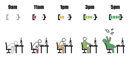 Working hour desktop evolution color battery vector