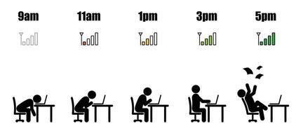 Working hour evolution phone signal vector