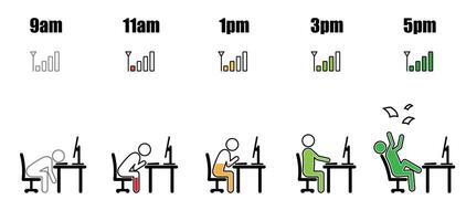 Working hour desktop evolution phone signal vector