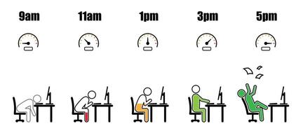 Working hour desktop evolution color speedometer vector