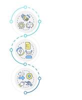 RPA types infographic vertical sequence. Integrating robotic process automation. Technology. Data visualization with 3 steps. Editable rectangular options chart vector