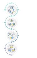 Criteria for RPA infographic vertical sequence. Machine optimization in various processes. Visualization infochart with 4 steps. Circles workflow vector