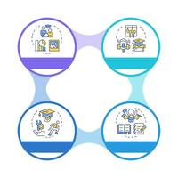 Learning style infographic circles flowchart. Educative techniques for students with disabilities. Visualization diagram with 4 steps. Circular info graphic editable vector