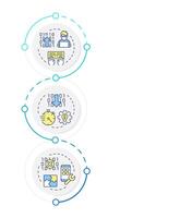 App development approaches infographic vertical sequence. RPA technology in programming. Visualization infochart with 3 steps. Circles workflow vector