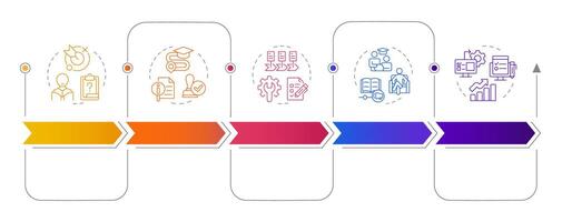 IEP process rectangular infographics. Disabled students integration in school learning. Visualization template 5 options. Horizontal flowchart with line icons vector