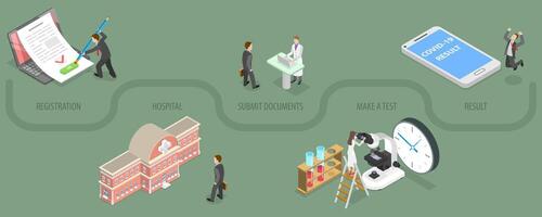 3D Isometric Flat Conceptual Illustration of PCR Test vector