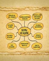 Reiki healing, an energy healing technique that originated in Japan and is based on the belief that life energy flows through everyone, mind map infographics sketch. photo
