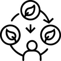 Candid Brainstorming Session on Growth vector