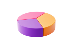 A 3D pie chart comprised of three distinct segments purple, pink, and orange, representing data divisions visually. png