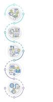 Choosing right contract manufacturer infographic design template. Trust, expertise. Data visualization with 5 options. Process vertical flow chart vector