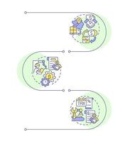 Manufacturing costs infographic vertical sequence. Materials, labor and indirect expenses. Visualization infochart with 3 steps. Circles workflow vector