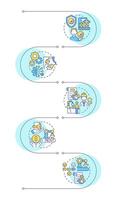 Manufacturing agreements infographic vertical sequence. Outsourcing production collaboration. Visualization infochart with 5 steps. Circles workflow vector