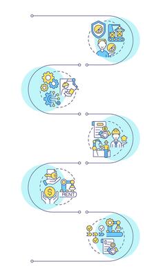 Manufacturing agreements infographic vertical sequence. Outsourcing production collaboration. Visualization infochart with 5 steps. Circles workflow