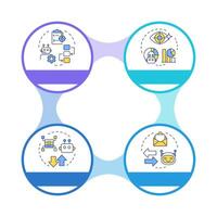Criteria for RPA infographic circles flowchart. Machine optimization in various processes. Visualization diagram with 4 steps. Circular info graphic editable vector