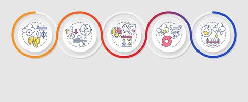 Atmospheric phenomena infographics circles sequence. Studying atmosphere for weather forecast. Visualization layout with 5 steps. Info chart loop process presentation vector
