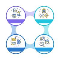 Key components of FSM infographic circles flowchart. Field service management. Workforce coordination. Visualization diagram with 4 steps. Circular info graphic editable vector