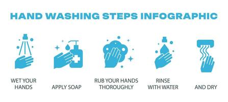 5 Steps to Wash Your Hands, Simple Icons for Hygiene Infographic vector