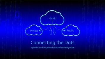 Secure and Scalable Hybrid Cloud Protecting Your Data While Maximizing Flexibility. vector
