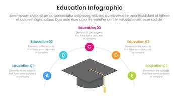 education infographic template banner with graduation hat center and half circle circling around with 5 point for slide presentation vector